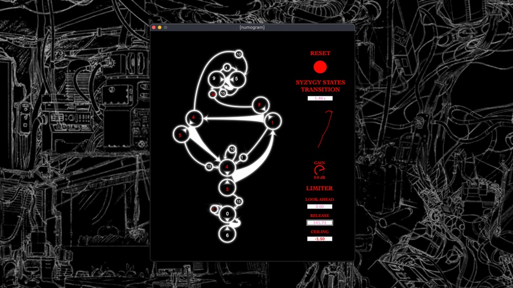 Numogram (CCRU) as a feedback machine